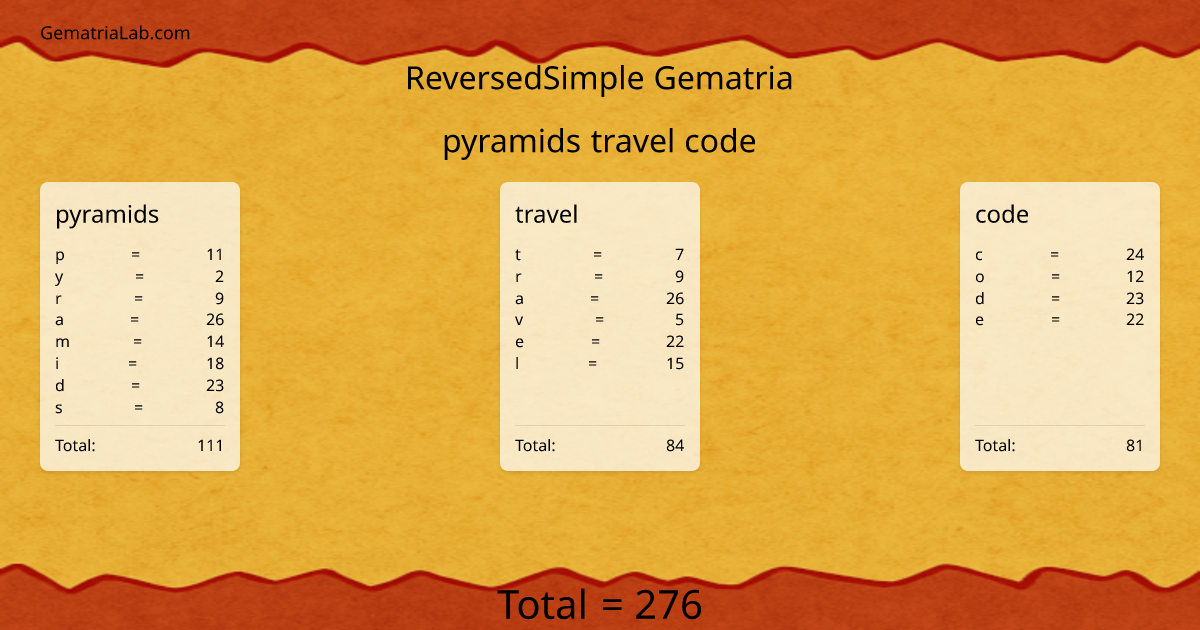 pyramids travel code in reversedSimple Gematria